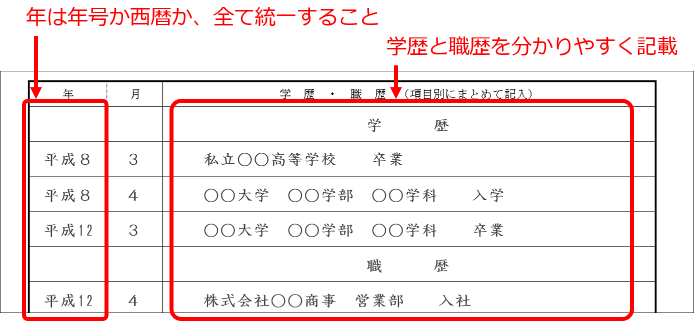 履歴書 学歴 職歴