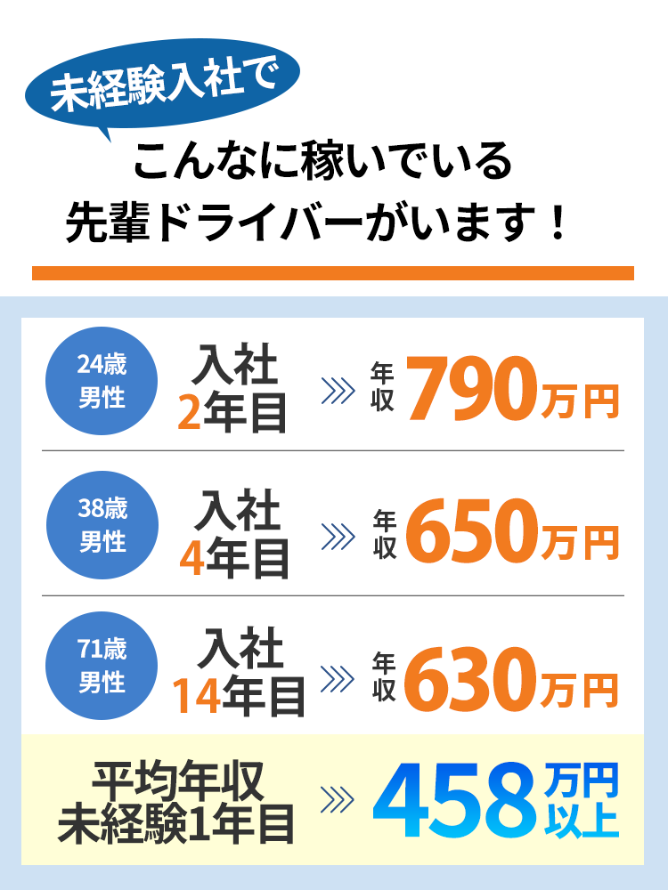 現役ドライバーの給与例　未経験1年目の平均年収458万円以上