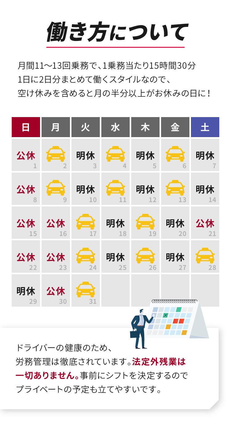 働き方について-ドライバーの健康のため労務管理は徹底、法定外残業は一切ありません。
