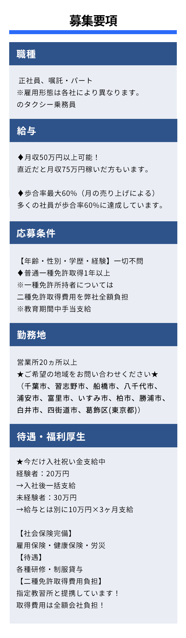 募集要項
