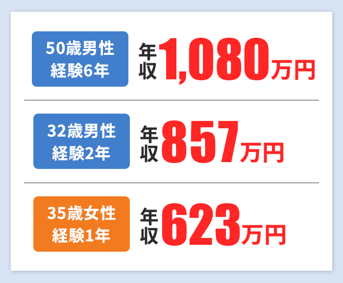 年収例