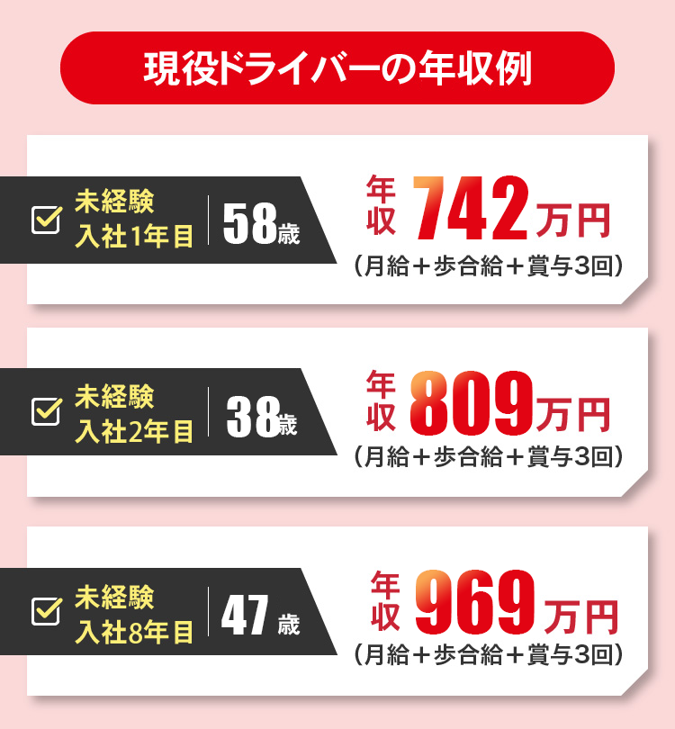 現役ドライバーの年収例