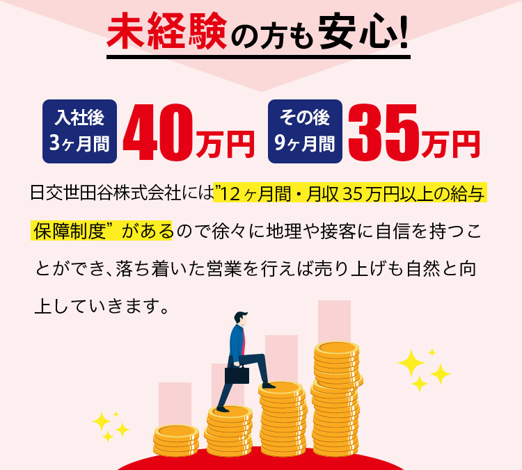 未経験の方も安心！12カ月間35万円の給与保障