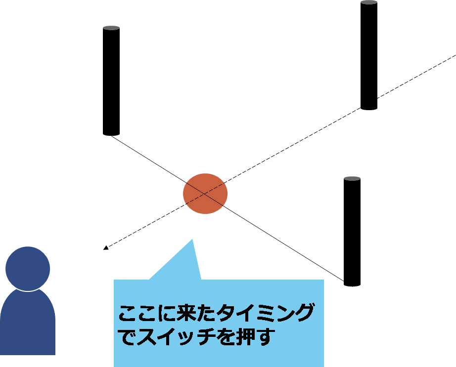 タクシー運転手に必要な深視力とは 検査 練習 簡単トレーニング方法もご紹介 タクシードライバー 運転手の求人転職はドライバーズワーク