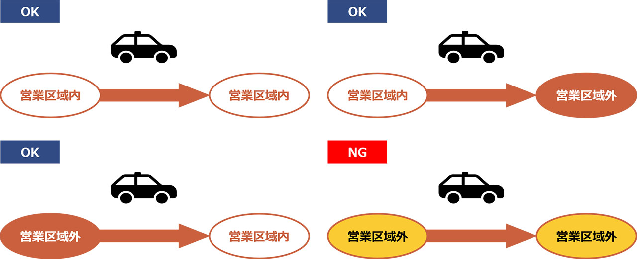 タクシー営業でOKな行為・NGな行為